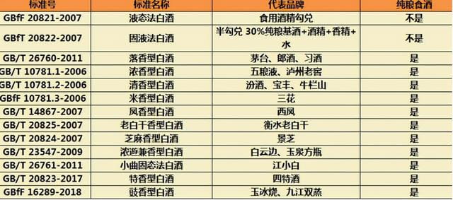 中國2款“尷尬酒”，普通人嫌它包裝簡陋，行家卻用來招待貴賓 好酒無需繁雜包裝  第3張