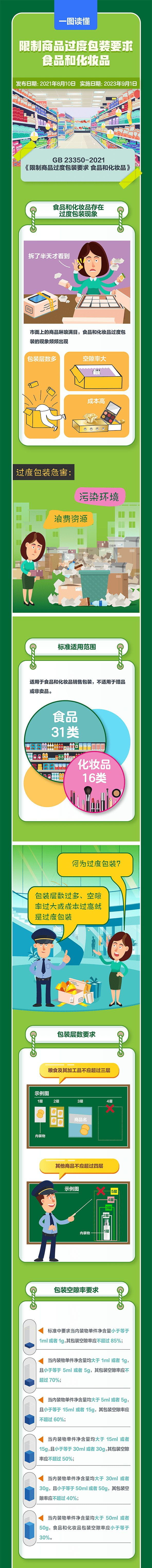 國家市場監督管理總局發布包裝新規 “套娃”式包裝將再見！  第3張