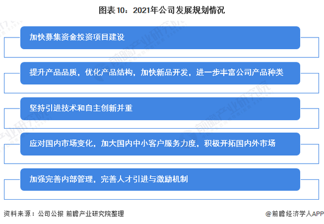2021年中國無紡布行業龍頭企業分析——金春股份:生產能力穩步提高、規模不斷擴大 第10張 2021年中國無紡布行業龍頭企業分析——金春股份:生產能力穩步提高、規模不斷擴大 第10張