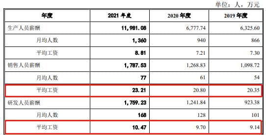 IPO沸點｜對肯德基、優衣庫議價權低，毛利率逐年下滑，紙袋供應商南王科技闖關創業板只為擴產  第3張