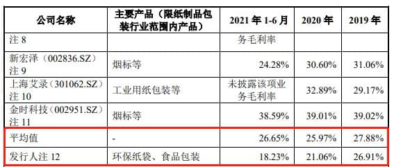 IPO沸點｜對肯德基、優衣庫議價權低，毛利率逐年下滑，紙袋供應商南王科技闖關創業板只為擴產  第4張