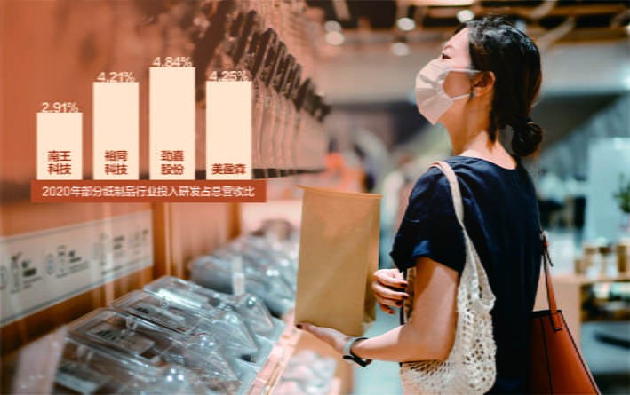 市占率僅0.29%，研發投入不及同行主要企業 環保紙袋供應商南王科技沖刺創業板  第1張