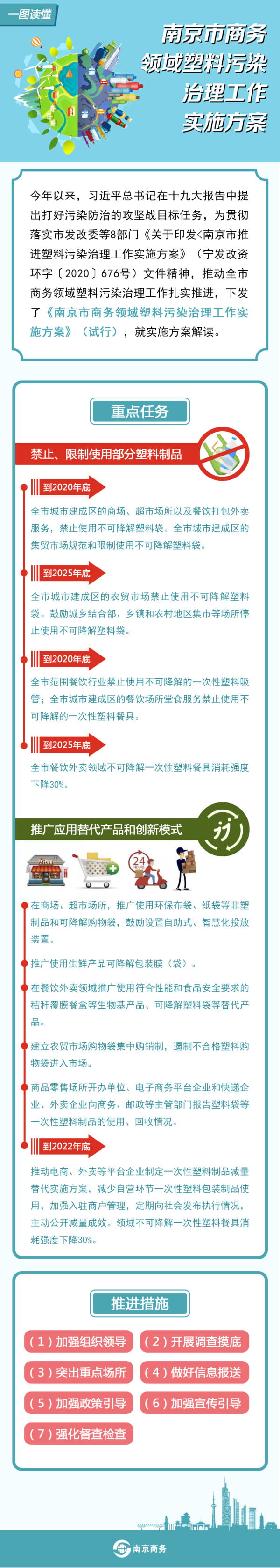 抵制“白色污染”！南京市商業聯合會倡導商超推廣環保布袋、紙袋  第1張