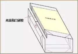 手提袋制作注意事項  第7張