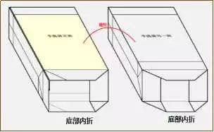 手提袋制作注意事項  第8張