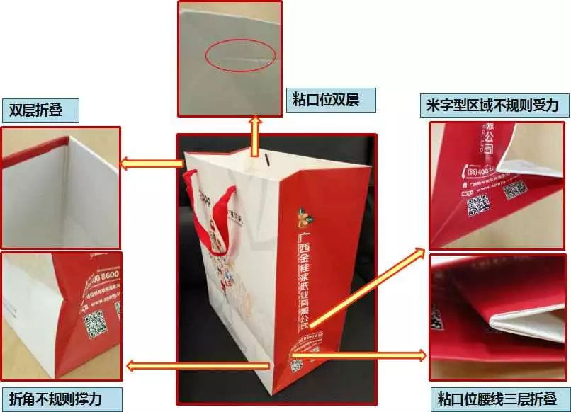 手提袋制作注意事項  第13張