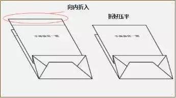 手提袋制作注意事項  第11張