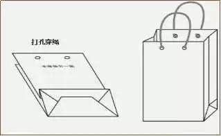 手提袋制作注意事項  第10張