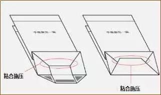 手提袋制作注意事項  第12張