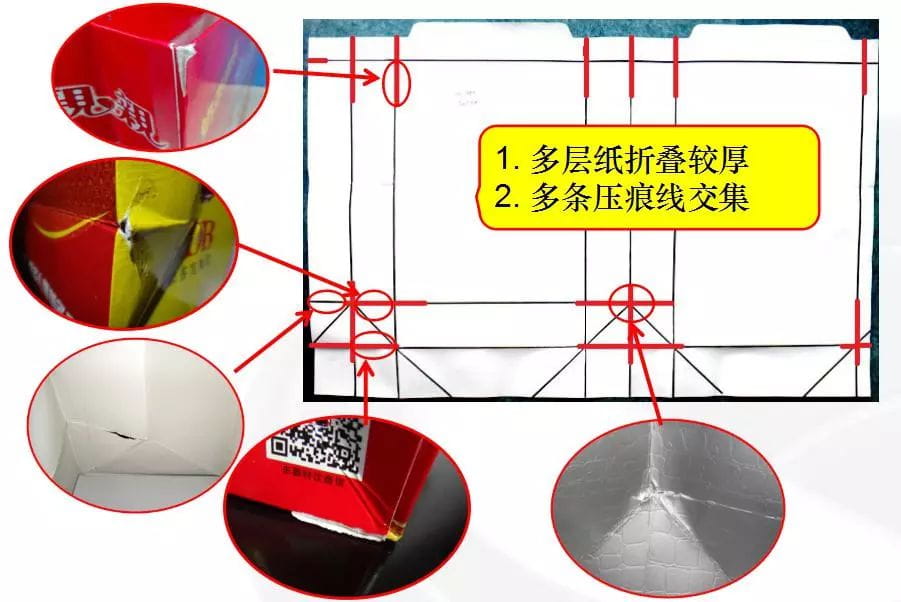 手提袋制作注意事項  第14張