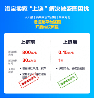 一個包裝紙袋被抄襲上千次，這家淘寶店鋪用“區塊鏈”打擊數百山寨店  第13張