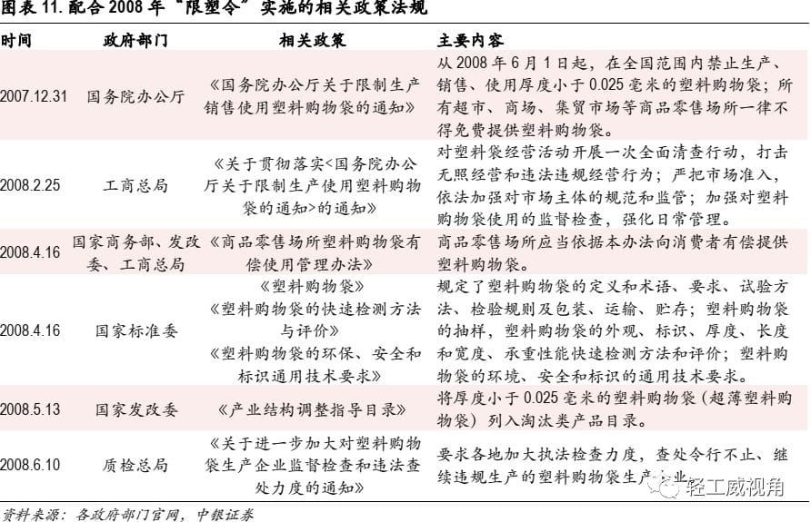 白卡紙行業深度報告：供需改善，格局集中  第6張