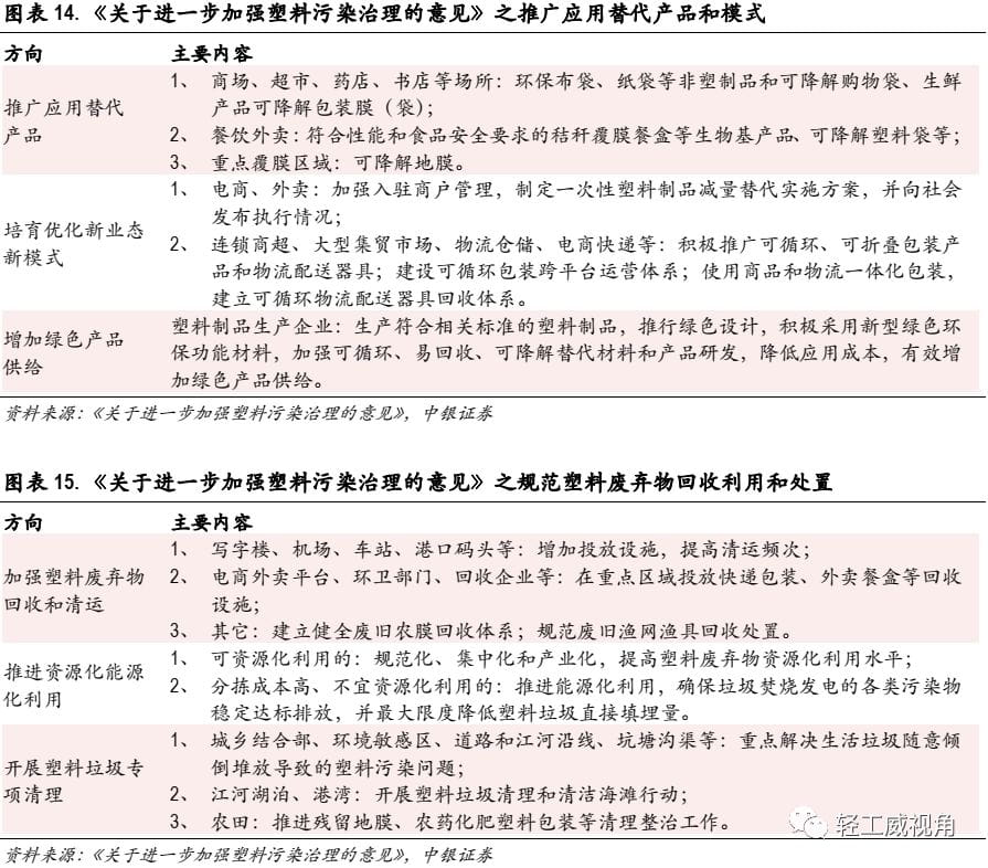 白卡紙行業深度報告：供需改善，格局集中  第8張