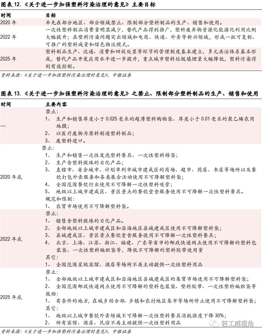 白卡紙行業深度報告：供需改善，格局集中  第7張