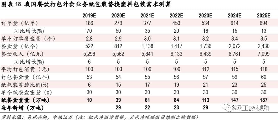 白卡紙行業深度報告：供需改善，格局集中  第10張