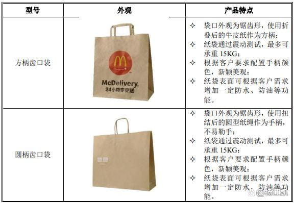 2過2，一年賣出13億個紙袋撐起一個IPO！  第2張