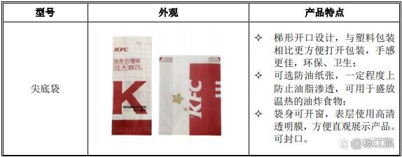 2過2，一年賣出13億個紙袋撐起一個IPO！  第3張