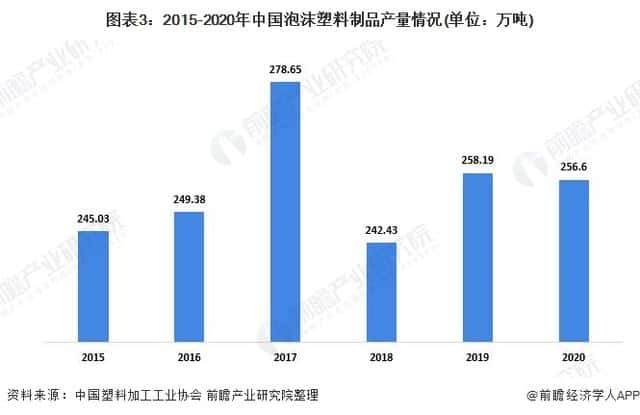 2021年中國塑料包裝行業市場供需現狀分析供需兩端同步下降  第3張